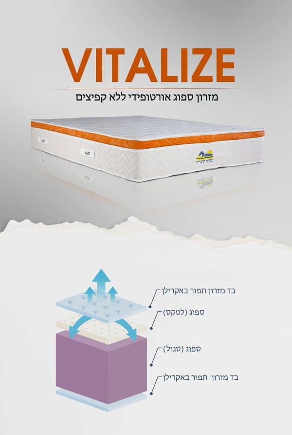 ⁦מזרון קיסריה דגם וייטלייז Vitalize⁩ – תמונה ⁦4⁩