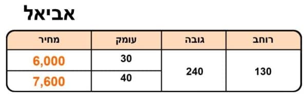 ⁦אביאל⁩ – תמונה ⁦3⁩