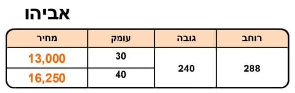 ⁦אביהו⁩ – תמונה ⁦3⁩