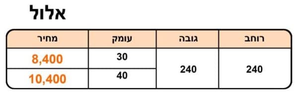 ⁦אלול⁩ – תמונה ⁦3⁩