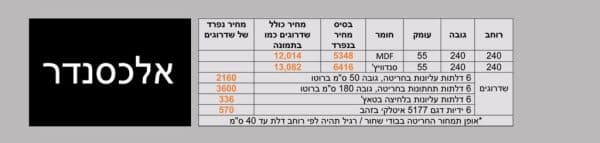 ⁦אלכסנדר⁩ – תמונה ⁦3⁩