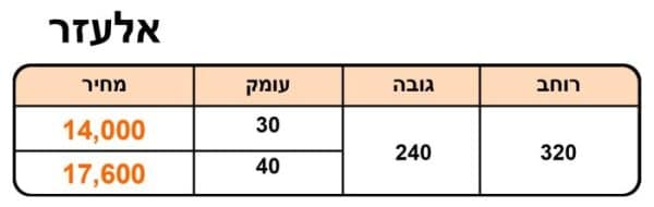 ⁦אלעזר⁩ – תמונה ⁦3⁩