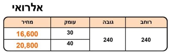 ⁦אלרואי⁩ – תמונה ⁦2⁩
