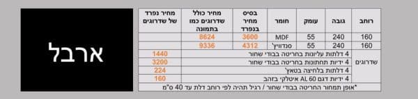 ⁦ארבל⁩ – תמונה ⁦3⁩
