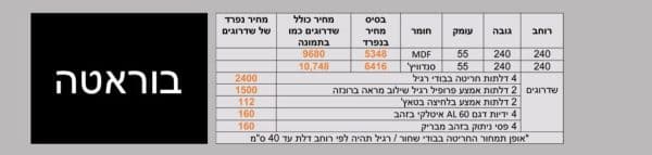 ⁦בוראטה⁩ – תמונה ⁦3⁩