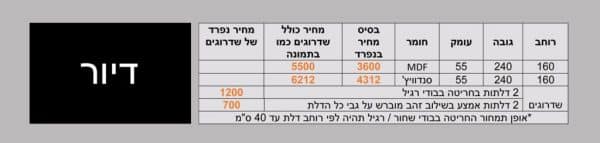 ⁦דיור⁩ – תמונה ⁦3⁩