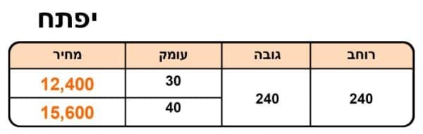 ⁦יפתח⁩ – תמונה ⁦3⁩