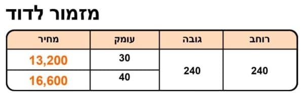 ⁦מזמור לדוד⁩ – תמונה ⁦3⁩