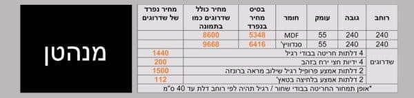 ⁦מנהטן⁩ – תמונה ⁦3⁩