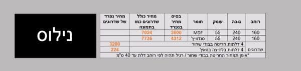 ⁦נילוס⁩ – תמונה ⁦3⁩