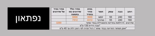 ⁦נפתאון⁩ – תמונה ⁦3⁩