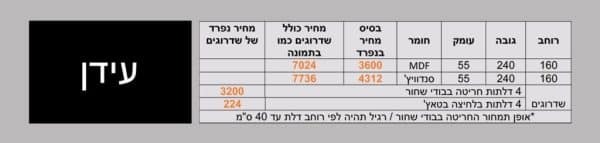 ⁦עידן⁩ – תמונה ⁦3⁩