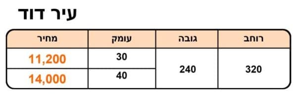 ⁦עיר דוד⁩ – תמונה ⁦3⁩