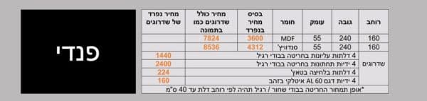 ⁦פנדי⁩ – תמונה ⁦3⁩