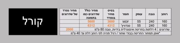 ⁦קורל⁩ – תמונה ⁦3⁩