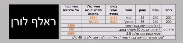 ⁦ראלף לורן⁩ – תמונה ⁦3⁩